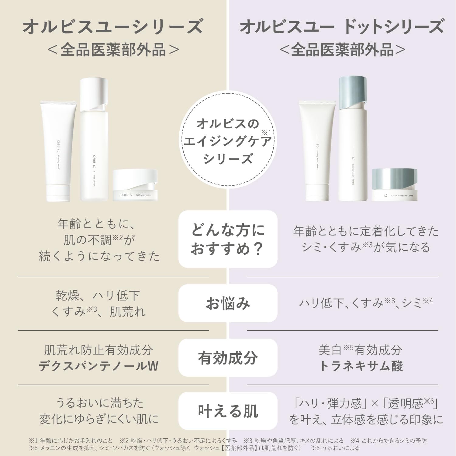 Amazon.co.jp: 医薬部外品 オルビスユードット3ステップセット